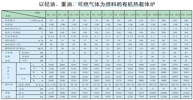 以輕油、重油、可燃?xì)怏w為燃料導(dǎo)熱油爐